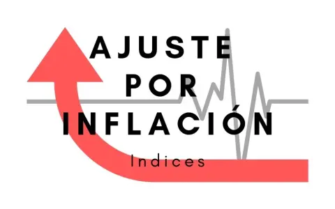 Ajuste por Inflación Contable e Impositivo - Índices Julio 2026