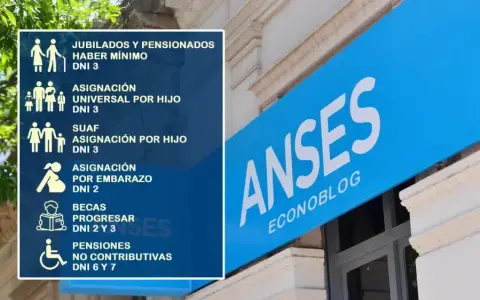 Pagos de Anses y aumentos para jubilados y pensionados en octubre de 2026