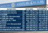 Aumento de prestaciones de Anses para noviembre de 2026