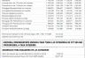 Modificación salarial para trabajadores de edificios según CCT 589/10