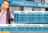 Montos de Ayuda Escolar y Asignaciones Familiares en noviembre de 2026
