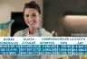 Aumento de la cuota del servicio doméstico por ARCA