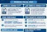 Convalidación de Ganancias Simplificada para el período fiscal 2025