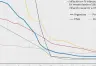 Análisis de la Desinflación en Argentina: Comparativa Internacional y Perspectivas Futuras