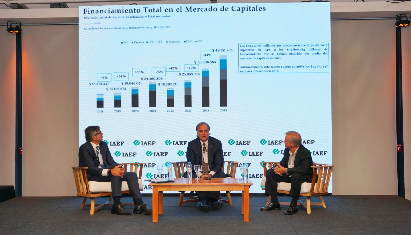 Avances y Perspectivas del Mercado de Capitales en el 21° Simposio del IAEF