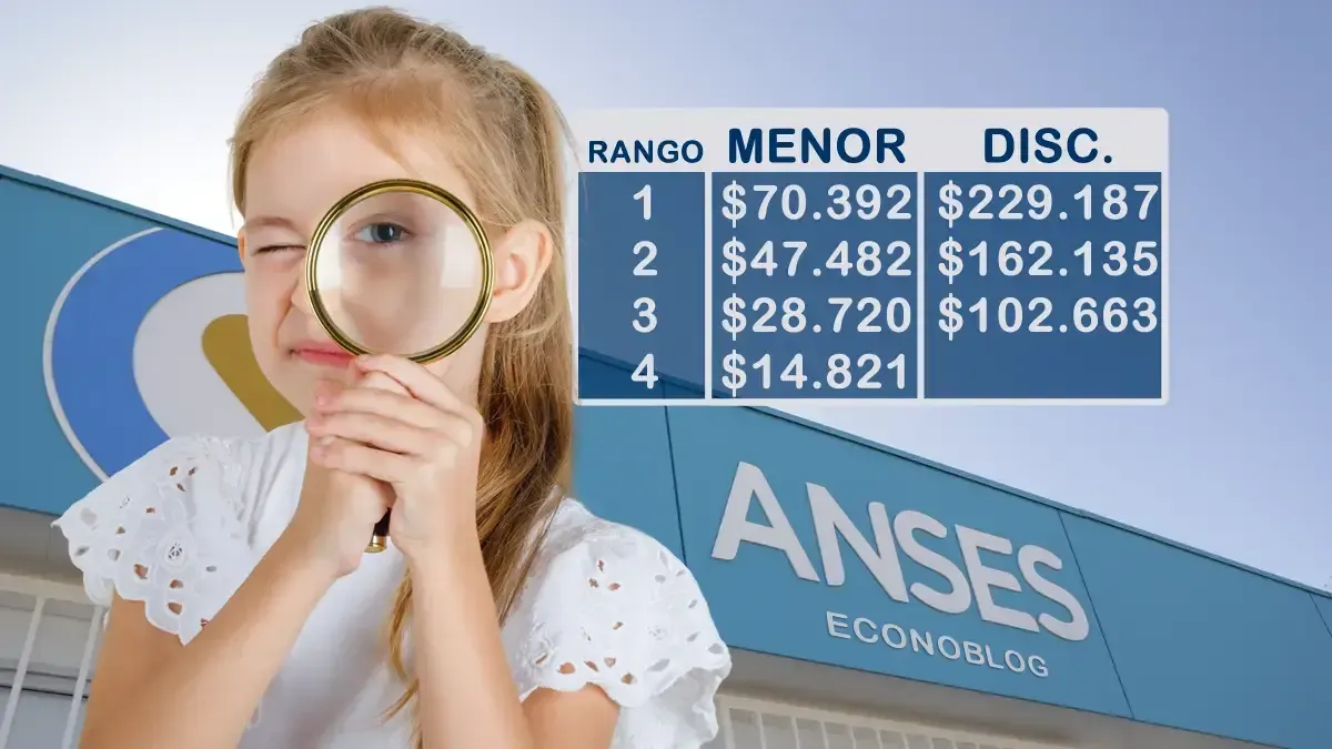 Aumento de Asignaciones Familiares del SUAF en Mayo de 2026: Detalles y Montos Estimados