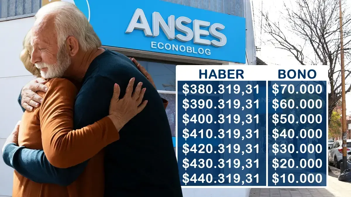 Montos del Bono para Jubilados con Haberes Superiores a la Mínima en Abril de 2026