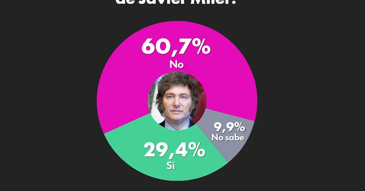 Análisis del Descontento Económico y su Impacto en las Elecciones Argentinas