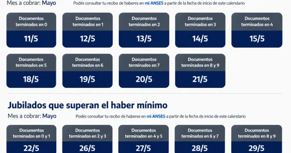 Fechas de Pago para Jubilados con DNI entre 0 y 9 en Mayo 2026