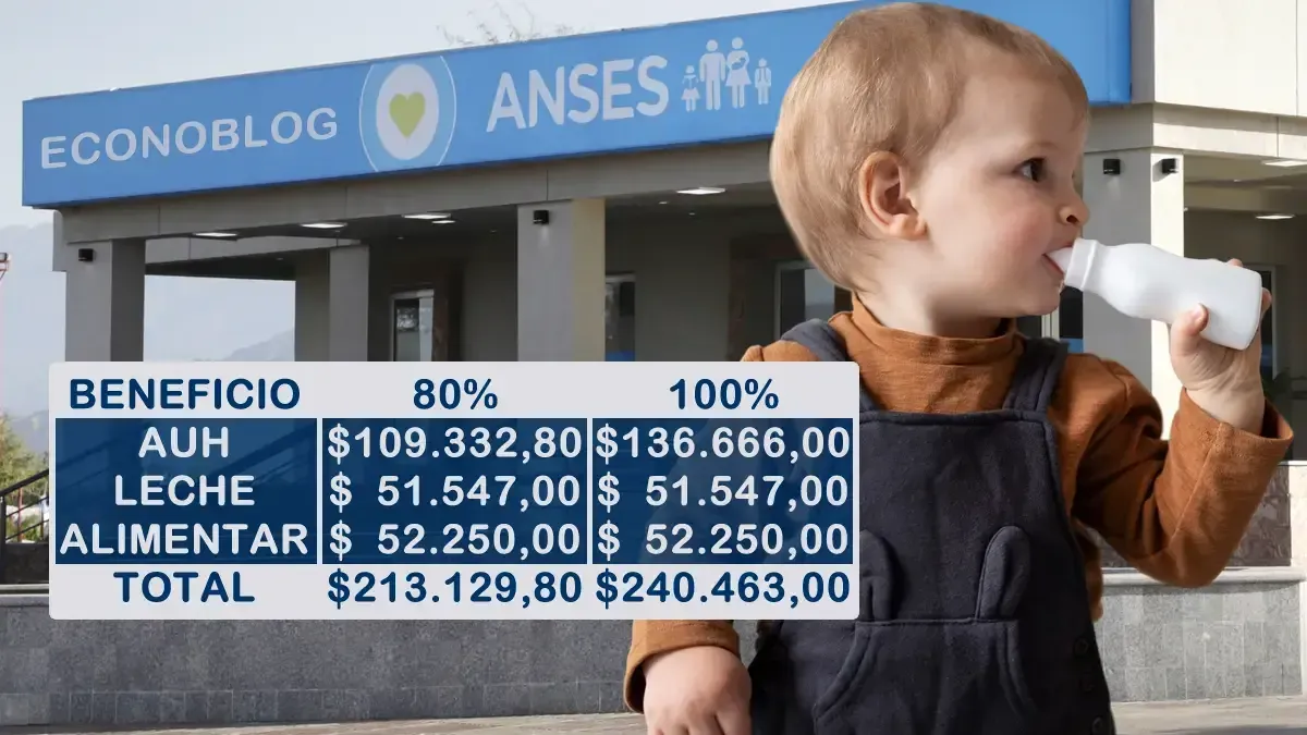 Anses Aumenta la Asignación Universal por Hijo: Detalles y Montos para Abril de 2026