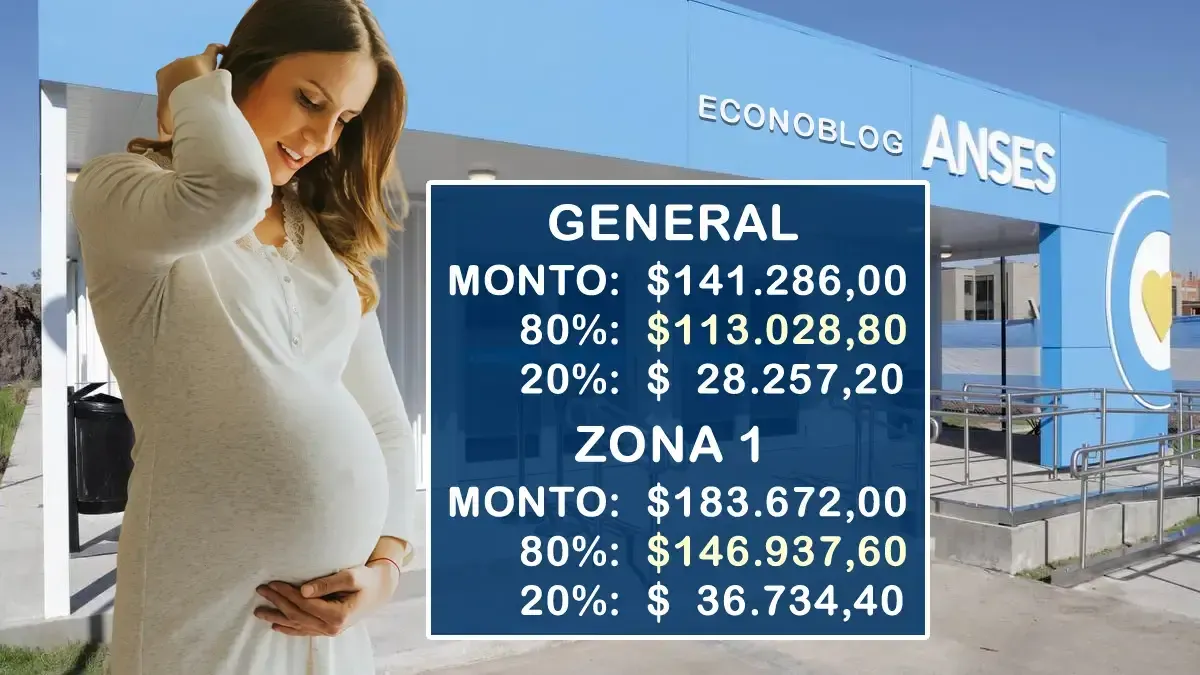 Aumento de la Asignación por Embarazo a $141.286 en mayo de 2026