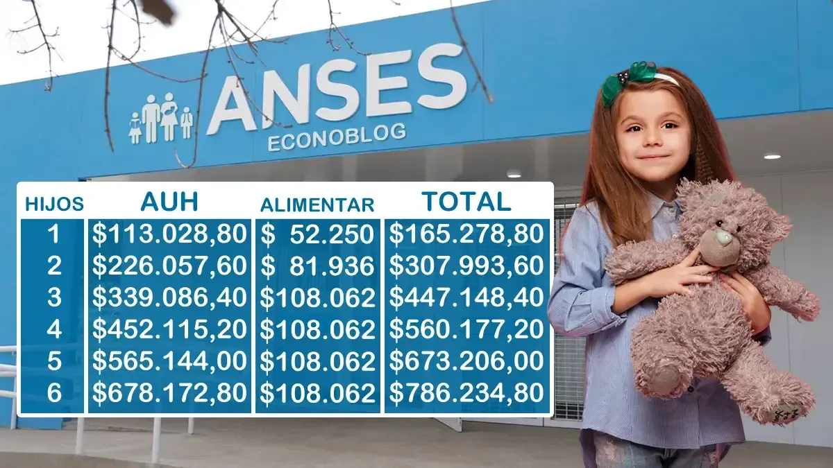 Aumento de la AUH y Montos de la Tarjeta Alimentar en Mayo de 2026