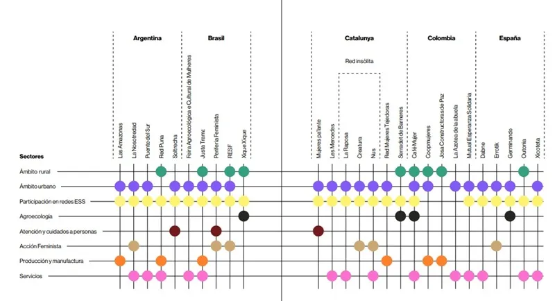Finanzas Feministas: Un Análisis Profundo de la Economía Social en Argentina